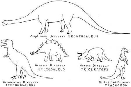Printable Dinosaur coloring pages and sheets to color. Facts and information abo…